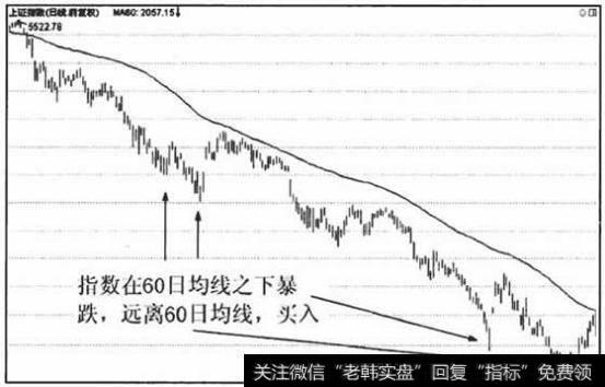葛南维第四大法则买入点