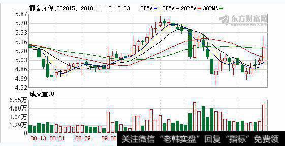 三年两度借壳<a href='/hjbhzt/203434.html'>霞客环保</a> “协鑫系”80后少东家现身解惑