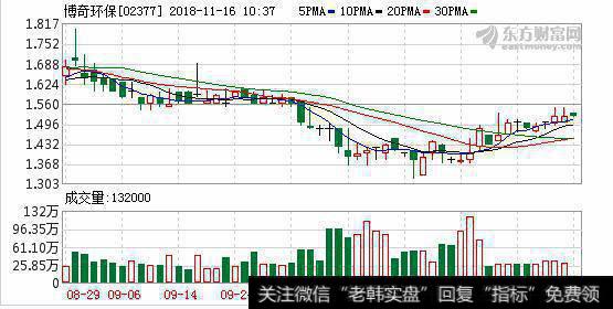 雾霾来袭 “蓝天保卫战”下有什么机会可以把握？