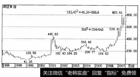 深综指2002年1月23日的低位366.84与1993年2月22日的高点368.84相交