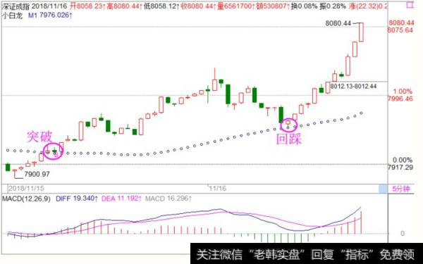<a href='/fengkuangwei/'>冯矿伟</a>最新<a href='/caijunyi/290233.html'>股市</a>午评:短线很美压力犹在