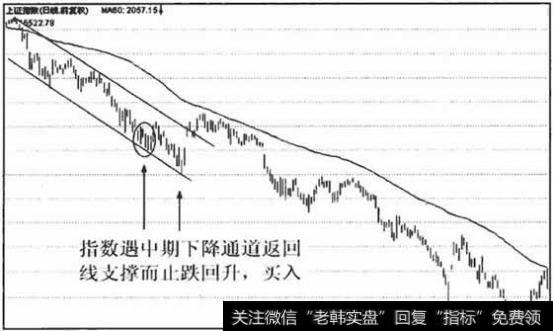 中期下降通道返回线和见底K线形态,可以对葛南维第四大法则买入点进行定位