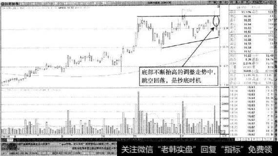 三峡水利—调整中的回落缺口