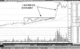 熊市中的跳空回落缺口