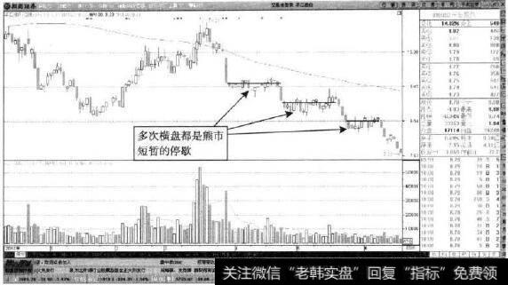 孚日股份—股价回落持续出现