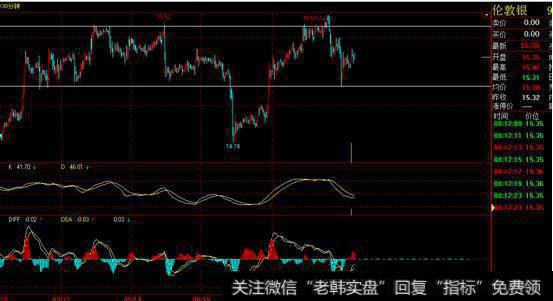 支撑位和阻力位是什么?他们对于获利操作有什么重要的影响？