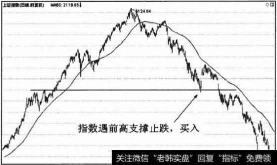 前高支撑位可以为葛南维第四大法则买入点定位