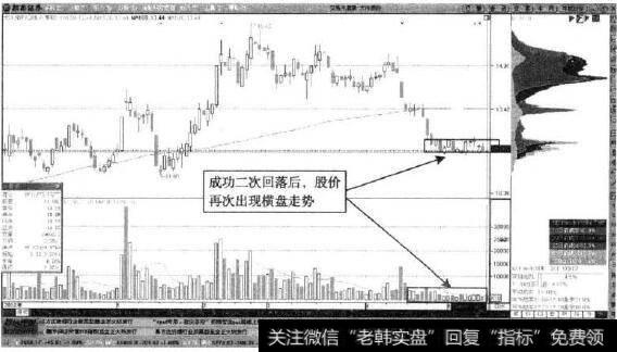 大冷股份—继续缩量横盘