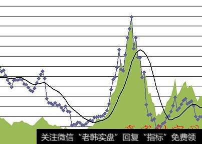 震荡行情<a href='/boduancaozuo/'>波段操作</a>要领有哪些？如何设定盈利目标？