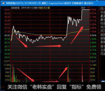 怎么区别“牛股”“妖股”？  “牛股”“妖股”有哪些不同？