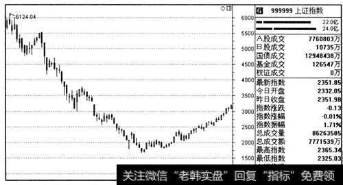 为什么要控制股市风险？控制股市风险的原因是？