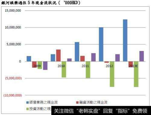 什么是自由现金流估值法？   自由现金流估值法的含义是什么？