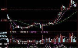 什么是交叉验证方法？怎样利用交叉验证法进行交易？