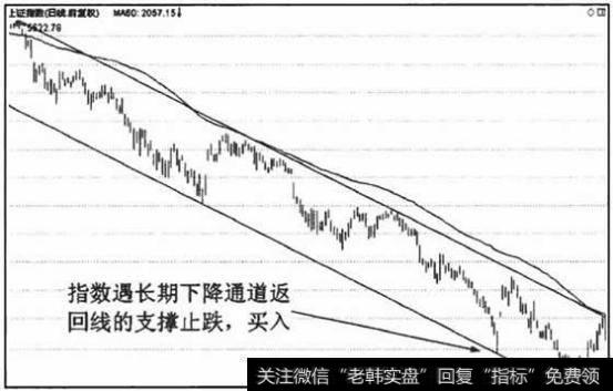 长期下降通道返回线支撑和见底K线形态,为葛南维第四大法则买入点定量