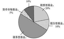 为什么构建适合的投资组合？  构建适合的投资组合的原因是什么？