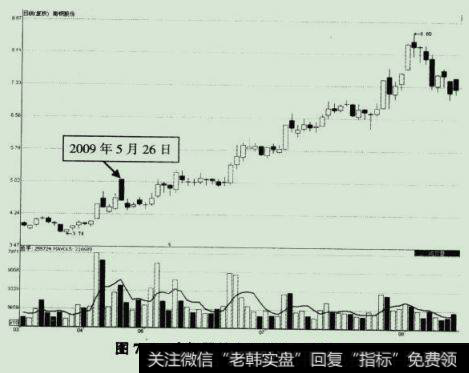 南钢股份定向增发后走势图