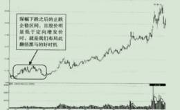 在破增发中捕捉翻倍黑马股之营口港股份