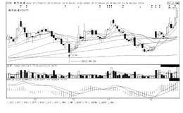 短线炒股第222招  股价第一次向下跌破支撑位，一般会回抽确认，后市涨