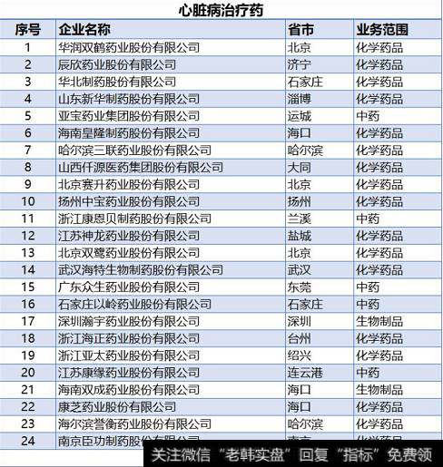 读懂上市公司：哪些上市企业，能治“心病”？