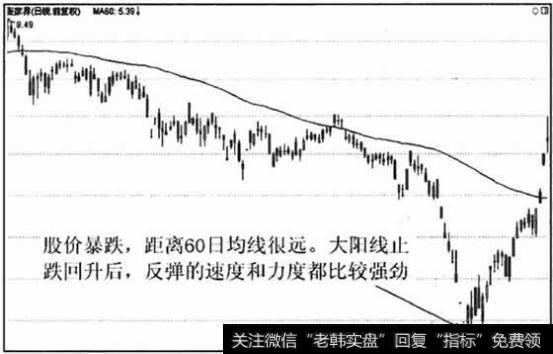 跌速越快,跌幅越深,则股价反弹的力度就越可能强劲