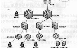 基本面分析容易出现的常见问题有哪些？   基本面分析容易出现什么常见问题？