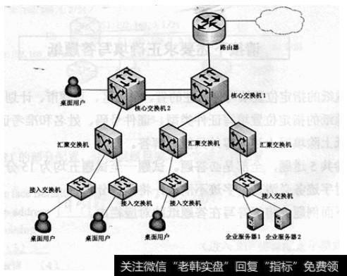 基本面分析容易出现的常见问题有哪些？   基本面分析容易出现什么常见问题？