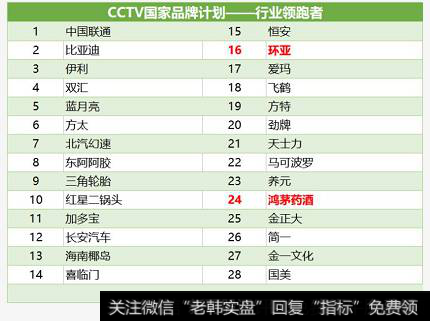 读懂上市公司：把广告打到央视去