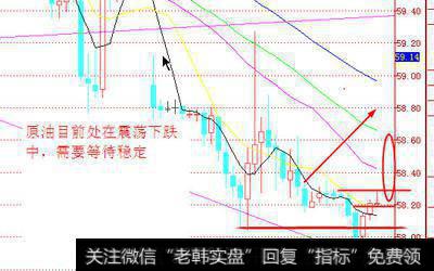 什么是3D技术和绘图技术？他们对于成功的短线操作有什么影响？