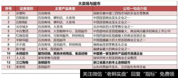 读懂上市公司：注意了！这些都是你身边的上市公司