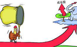 怎样选择能持续获利的股票？衡量公司持续获利能力的指标有哪些？