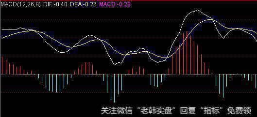 怎样构建线路图、移动平均线?构建线路图、移动平均线对<a href='/caijunyi/290233.html'>股市</a>有什么影响?