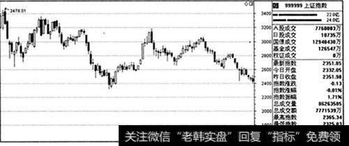 在股市中借鉴游击战术思想的原因是什么？