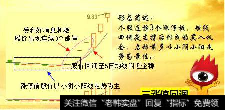 什么是涨停回调买入法？三涨停回调买入法是什么？