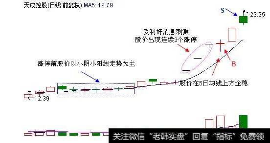 什么是涨停回调买入法？三涨停回调买入法是什么？