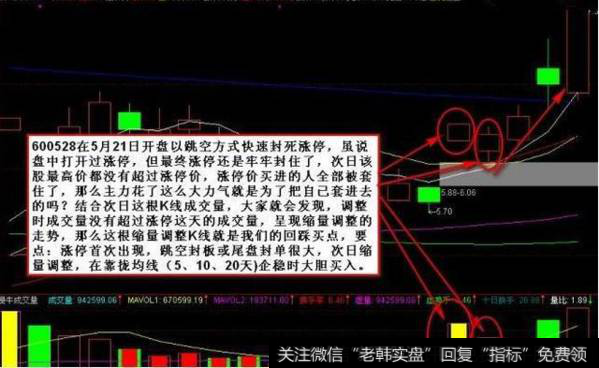 如何快速捕捉涨停板？涨停板回调买入法的六大实用买入法有哪些？