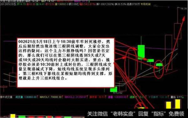 如何快速捕捉涨停板？涨停板回调买入法的六大实用买入法有哪些？