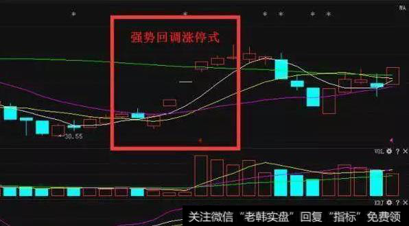 涨停板回调买入法是什么？涨停板回调买入战法有哪些？
