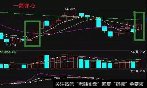 涨停板回调买入法是什么？涨停板回调买入战法有哪些？
