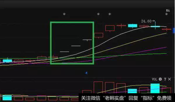 涨停板回调买入法是什么？涨停板回调买入战法有哪些？