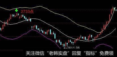 怎样利用通常的价格指标来分析超前或滞后于波动周期的图表极性反转性？