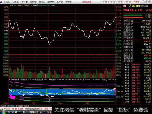 看盘时应重点关注哪些内容呢？<a href='/cgjq/283257.html'>买卖盘口</a>应注意哪些问题？