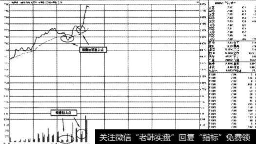 什么是攻击波狙击和冲击波狙击？攻击波狙击和冲击波狙击的原则是什么？