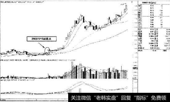 什么是大盘环境？大盘环境的重要性有什么？