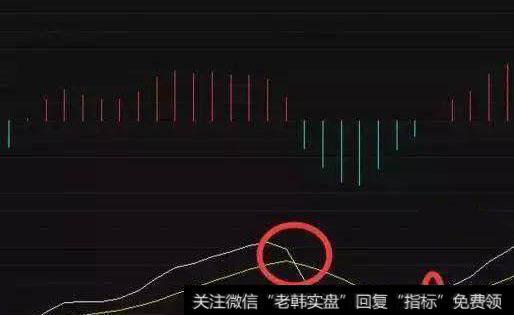 收敛与离散对于成功的股票交易有什么影响？应怎样利用收敛与离散现象？