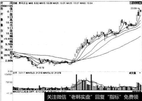 起涨点与个股本面的关系是什么?起涨点和当日<a href='/gushiyaowen/290163.html'>板块</a>的联动效应是什么？