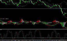 怎样避免动量陷阱？怎样利用市场情绪和模式周期来确定当前最佳的投资机会？