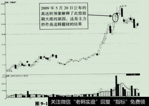 万通地产(600246) 2008年11月11 日至2009年3月11日期间走势图