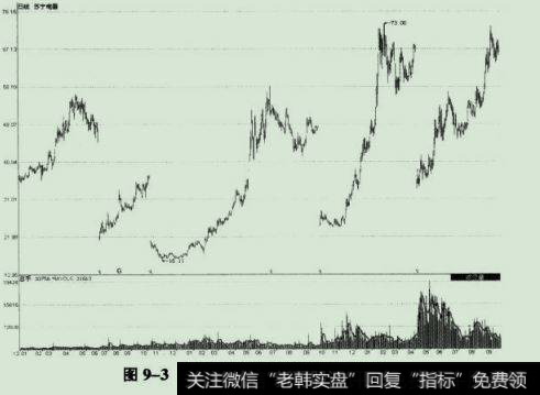 苏宁电器((002024) 2007年12月12日至2007年9月17日期间除权后的走势图