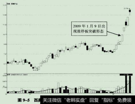 西藏矿业(000762) 2008年10月17日至2009年1月16日期问走势图