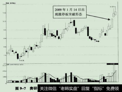包钢稀土于2009年1月12 日出现放量涨停板突破形态